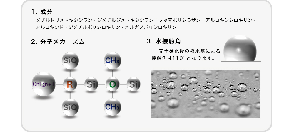 LUXIA7成分